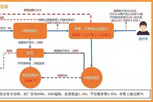 过去三场三分13中0？斯玛特上半场三分8中5砍全场最高的19分